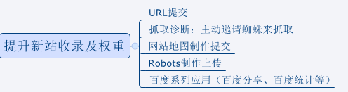 SEO(yu)4.png