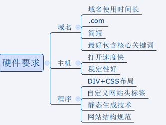 SEO(yu)3.png