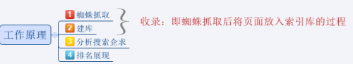 SEO(yu)1.png